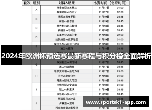 2024年欧洲杯预选赛最新赛程与积分榜全面解析