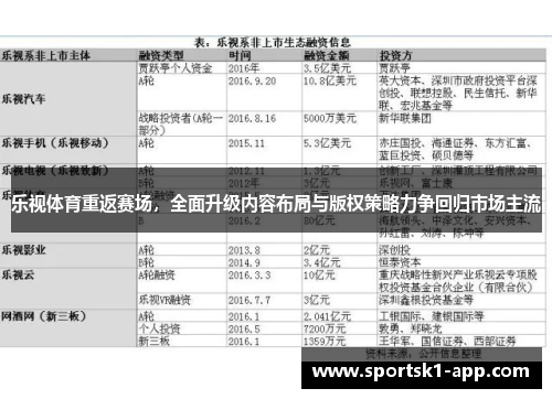 乐视体育重返赛场，全面升级内容布局与版权策略力争回归市场主流